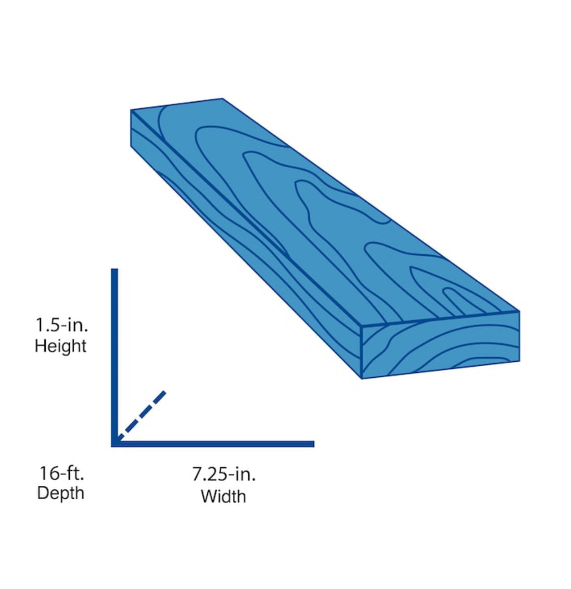 2in x 8in x 16ft Southern Yellow Pine Kilndried Lumber (2x8x16