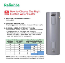 Load image into Gallery viewer, Reliance 40 gal 4500 W Electric Water Heater
