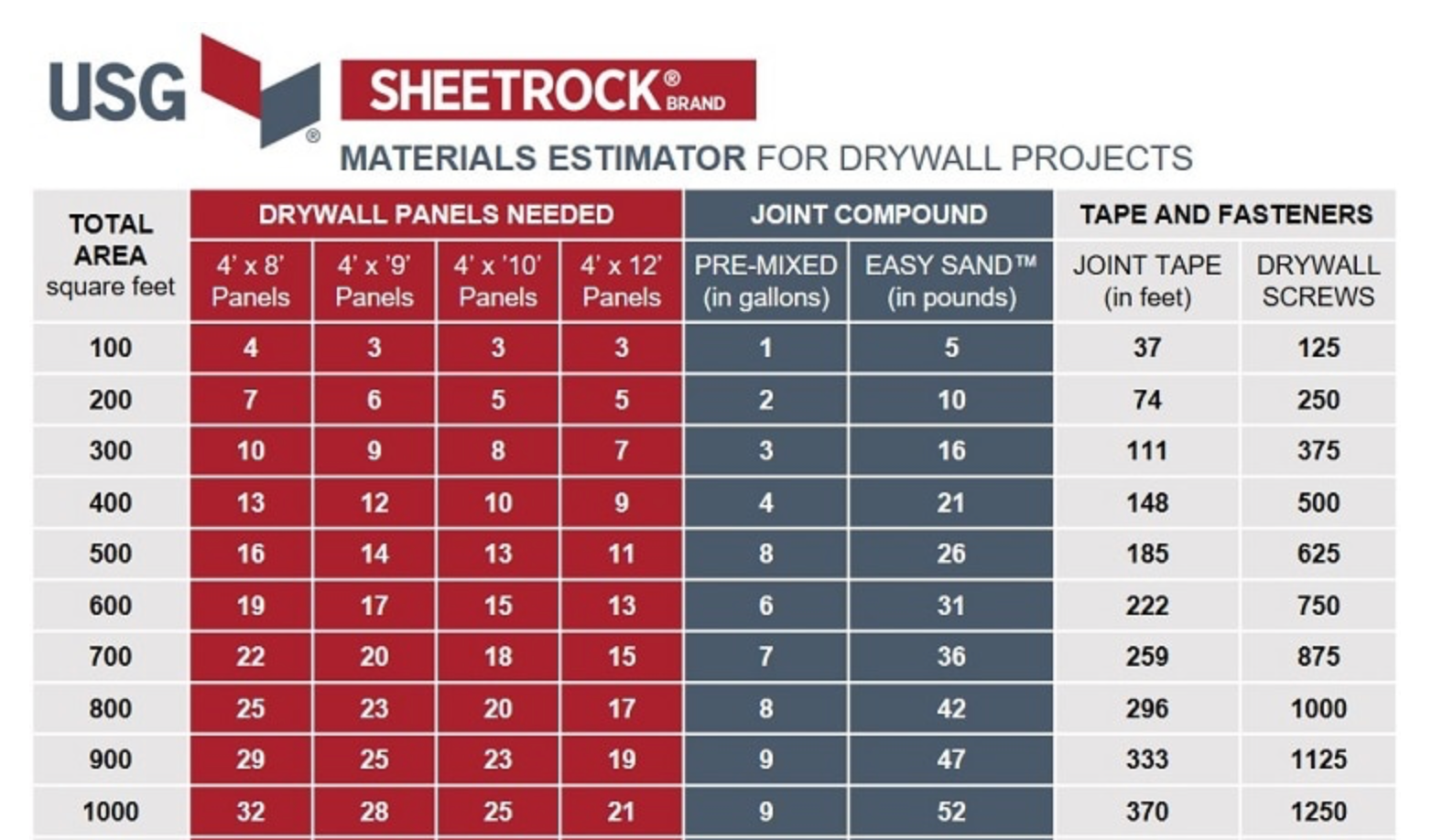 Sheetrock 2-1/16 In. x 75 Ft. Paper Joint Drywall Tape - Hevenor