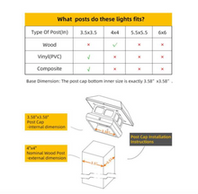Load image into Gallery viewer, 4 in. x 4 in. 7 Lumens Black Plastic Solar Post Cap (Common: 4 in. x 4 in. ; Actual: 3-5/8 in. x 3-5/8 in. )
