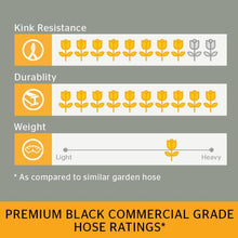 Load image into Gallery viewer, Premium 5/8 in. Dia x 50 ft. Commercial Grade Rubber Black Water Hose
by Continental
