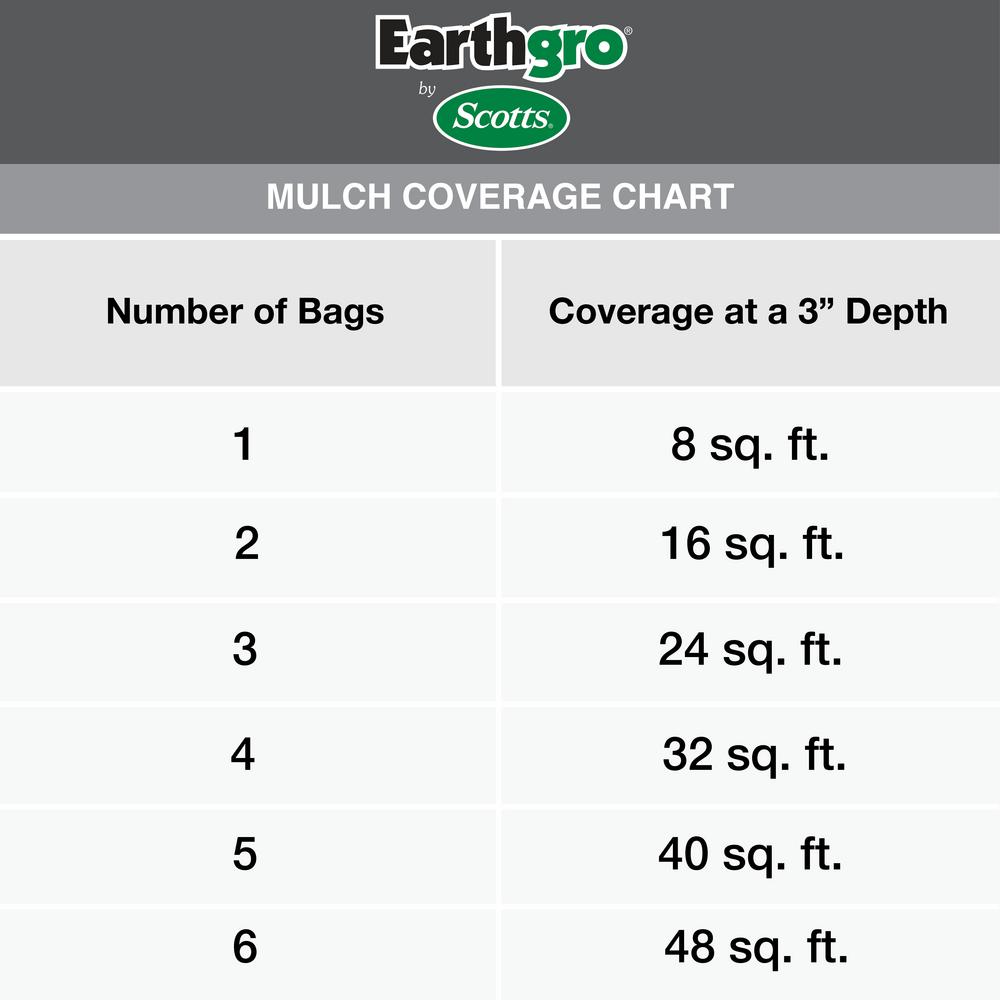 Earthgro mulch outlet