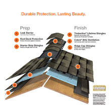 Load image into Gallery viewer, Pro-Start Eave and Rake Starter Strip Shingles

